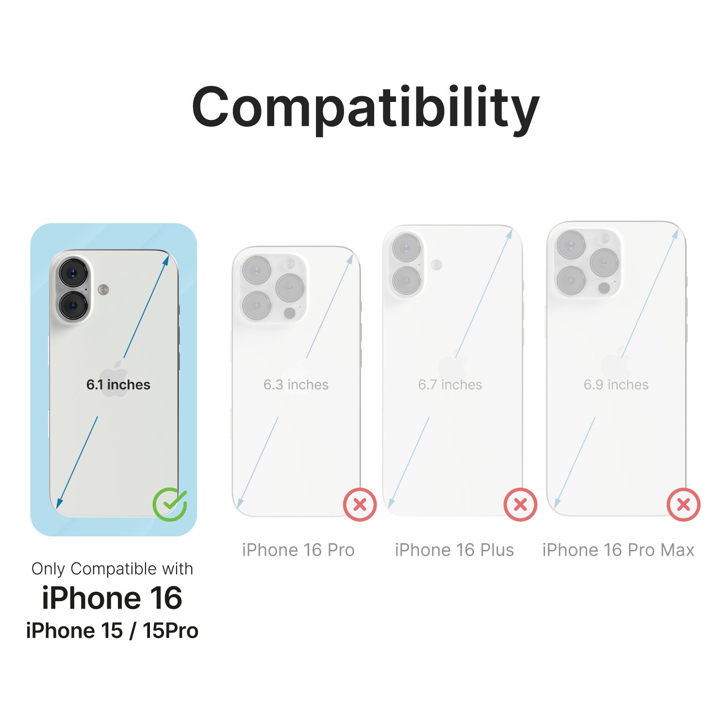 Diagram depicting the Catalyst iPhone 16 -Tempered Glass Screen Protector, which is compatible with the iPhone 16, iPhone 15 Pro & iPhone 15 (6.1 inches). It does not fit the iPhone 16 Pro (6.3 inches), iPhone 16 Plus (6.7 inches), or iPhone 16 Pro Max (6.9 inches) models of the series.