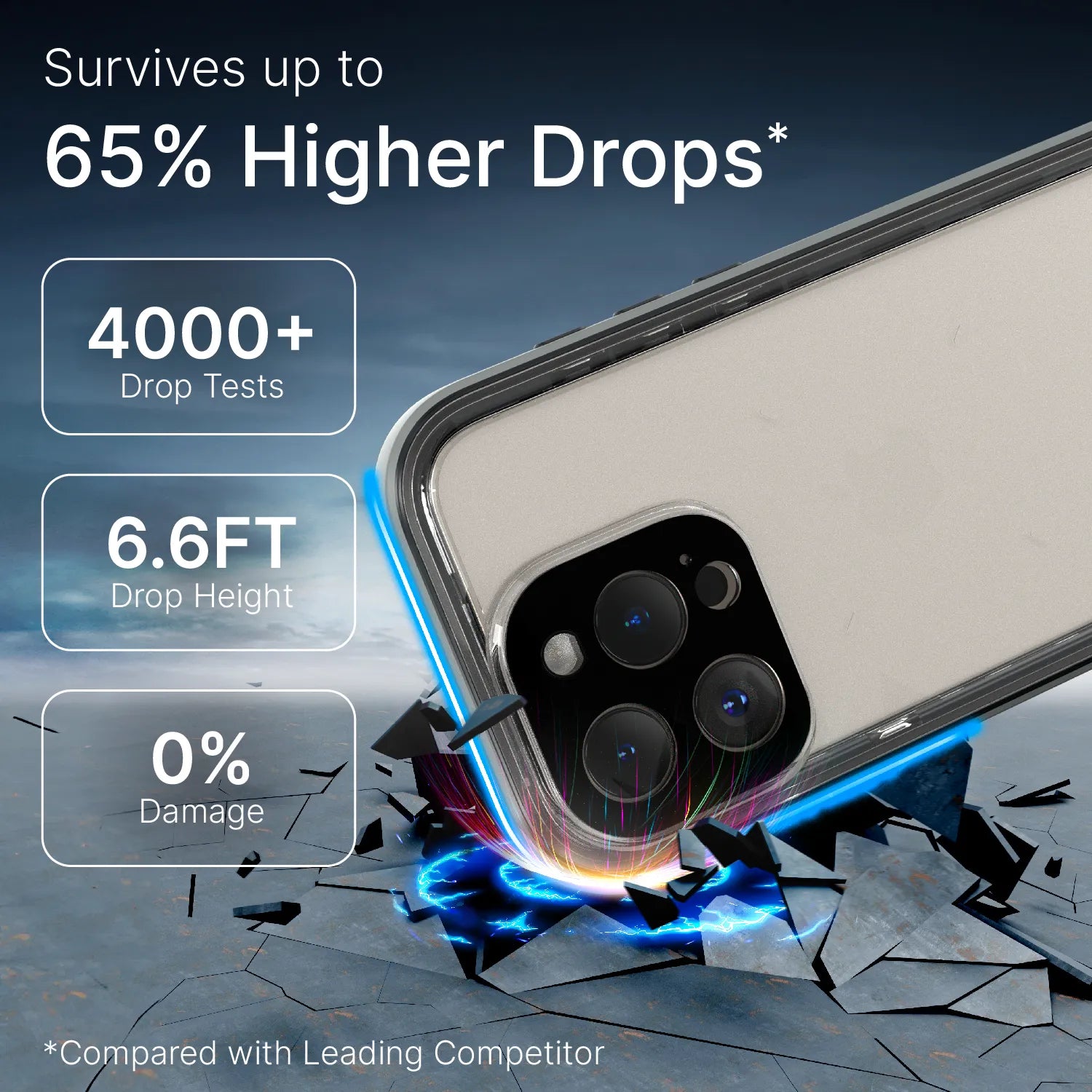 iPhone 15 Pro - Waterproof Case, Total Protection