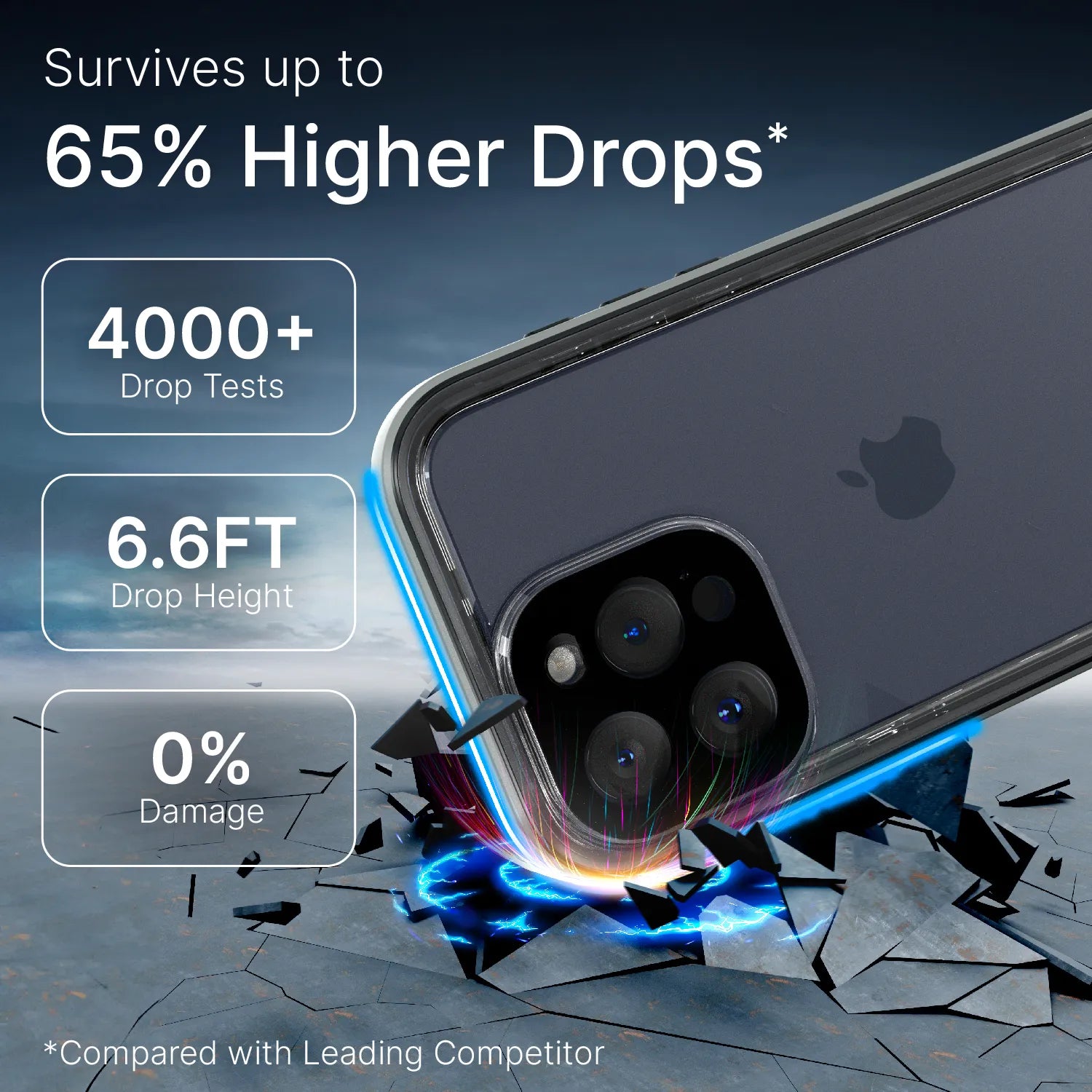 iPhone 15 Pro Max - Waterproof Case, Total Protection-B2B