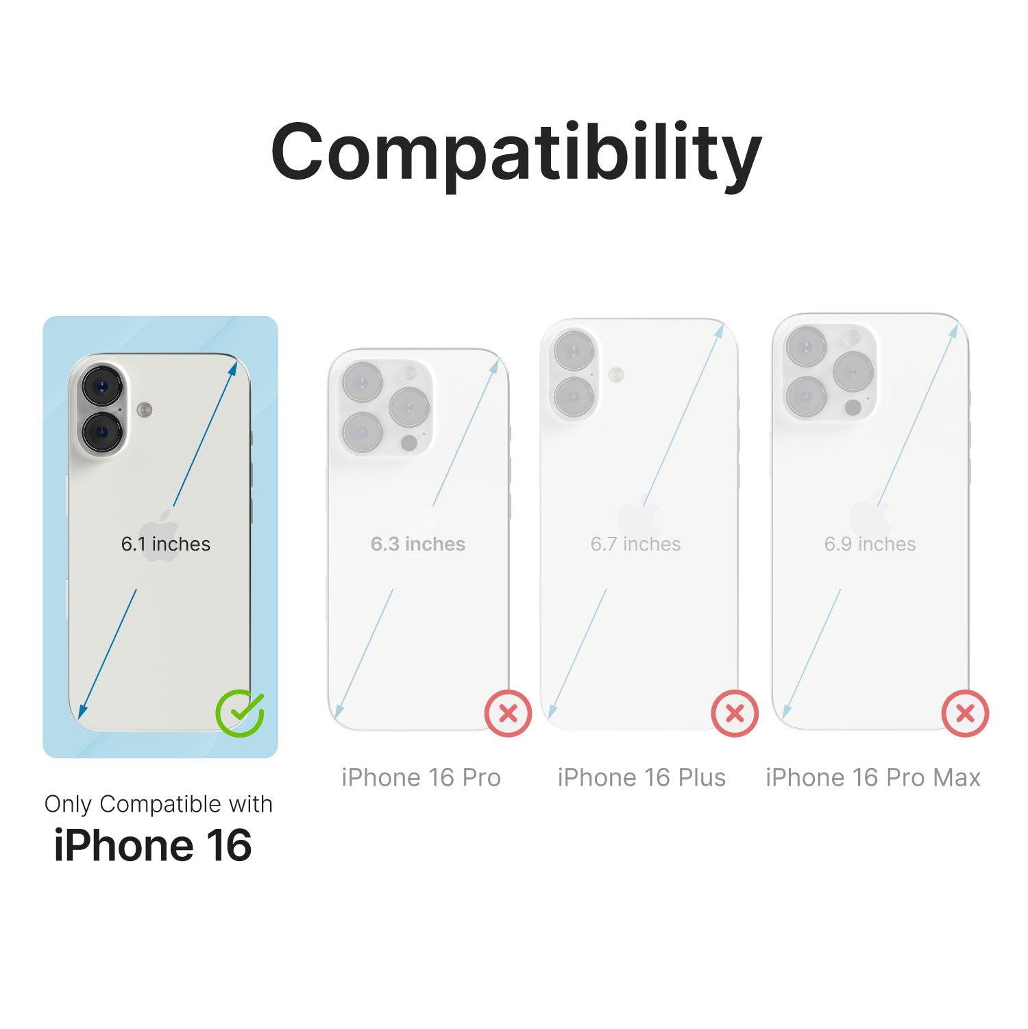 Diagram depicting the Catalyst iPhone 16 - Drop Proof Case, which is exclusively compatible with the iPhone 16 (6.1 inches). It does not fit the iPhone 16 Pro (6.3 inches), iPhone 16 Plus (6.7 inches), or iPhone 16 Pro Max (6.9 inches) models of the series.