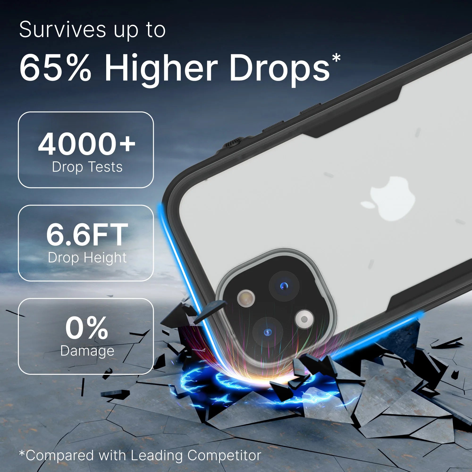 iPhone 13 Pro Max - Waterproof Case, Total Protection-B2B